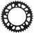 User 3