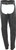 User 3