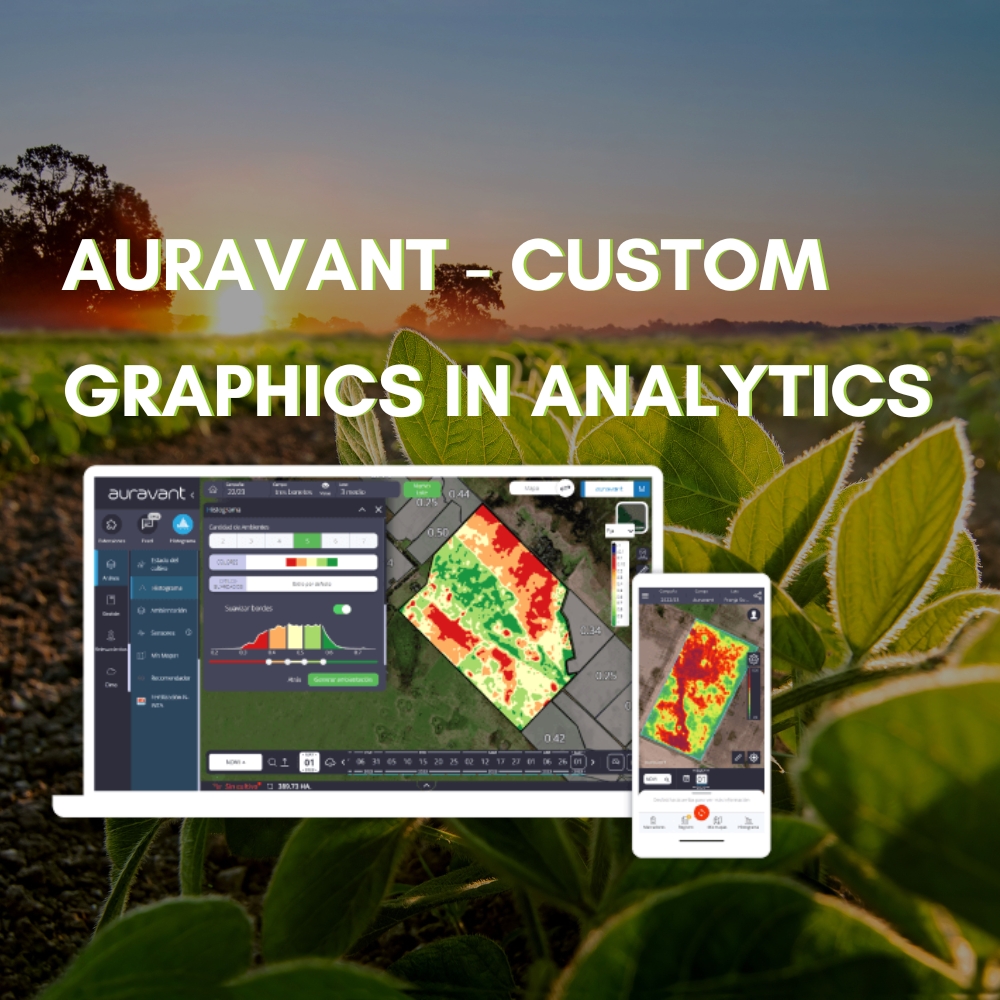 Auravant Custom Graphics in Analytics