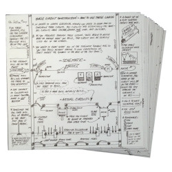 Hands On-Line Electrical Training Cards