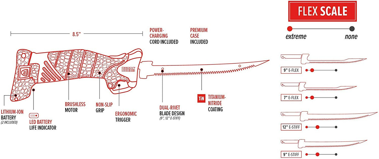 BUBBA Pro Series Lithium-Ion Electric Fillet Knife with Non-Slip Grip  Handle, 4 Ti-Nitride S.S. Coated Non-Stick Reciprocating Blades, Charger  and Case for Fishing - Bereli Inc.