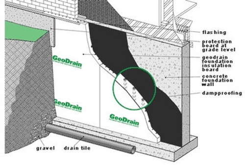 GeoDrain Drainage Board GeoDrain Drainage Board