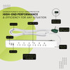 6-FT Cord Surge Protector product image