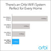 Orbi RBK13 (RBR10 Router + 2x RBS10 Satellites) Wifi Mesh Router product image