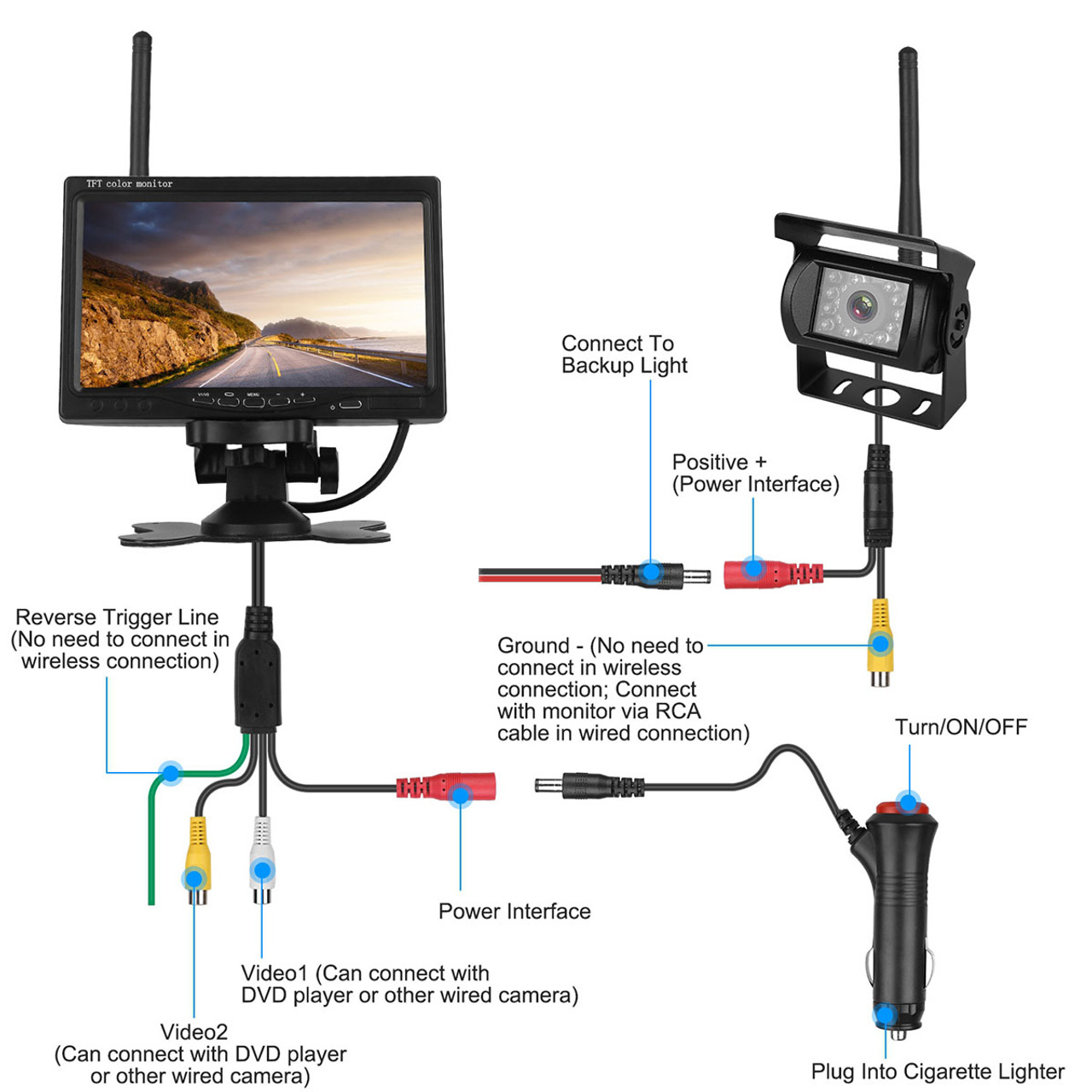 iMounTEK® Wireless Backup Camera System 