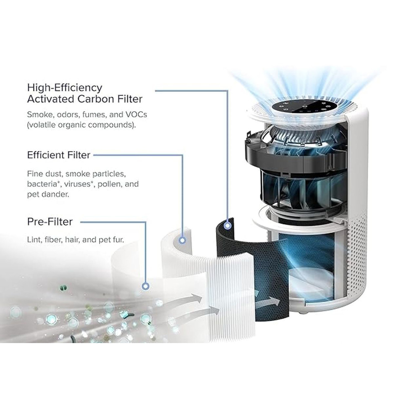 Levoit Core 200S True HEPA Air Purifier for Home