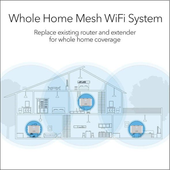 Orbi RBK13 (RBR10 Router + 2x RBS10 Satellites) Wifi Mesh Router product image