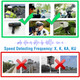 360° Radar Detector with LED Display and Voice Alert product