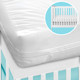 Heavyweight Zippered Mattress or Pillow Protectors product