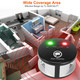 360-Degree Ultrasonic Pest Repeller product