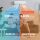 Ductless Mini Split Heating & Air Conditioner  (12,000- to 24,000-BTU) product