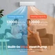 Ductless Mini Split Heating & Air Conditioner  (12,000- to 24,000-BTU) product