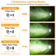 Solarek® 32-LED Solar Landscape Spotlight (2-Pack) product