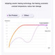 Cordless Hair Straightener Brush with 3 Setting LED Temperature Display Electric Negative Ions Ceramic Hot Comb 360 Anti-Scald Color White product