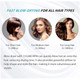 Nicebay® Ionic Hair Dryer product