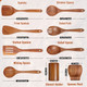 9 Piece Natural Teak Wooden Kitchen Utensil Set with Spoon Rest - Comfort Grip Cooking Spoons and Utensils Holder product