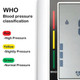 Digital Blood Pressure Monitor product
