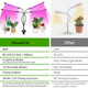 4-Head LED Grow Light with Stand product