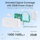 Zigbee 3.0 Range Extender  product