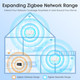 Zigbee 3.0 Range Extender  product