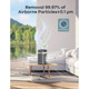 Welov Air Purifiers for Bedroom product