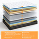 Gel Memory Foam Innerspring Mattress product