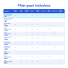 Table comparing features and specifications of multiple Cloudtap filters
