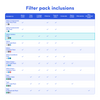 Table comparing features and specifications of multiple Cloudtap filters