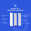 Graphic showing benefits of the Mains Anti-Lead Pack