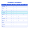 Table comparing features and specifications of multiple Cloudtap filters