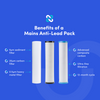 Graphic showing benefits of the Mains Anti-Lead Pack