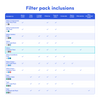 Table comparing features and specifications of multiple Cloudtap filters