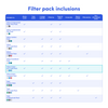 Table comparing features and specifications of multiple Cloudtap filters