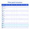 Table comparing features and specifications of multiple Cloudtap filters