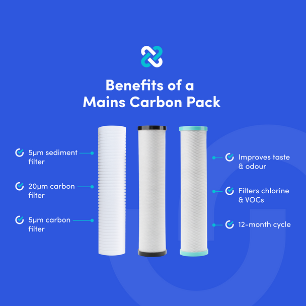 Graphic showing benefits of the Mains Carbon Pack