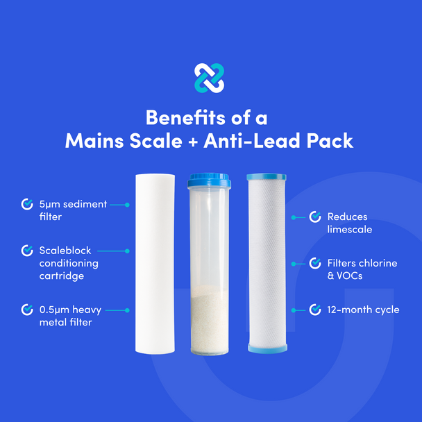 Graphic showing benefits of the Mains Scale + Anti-Lead Pack