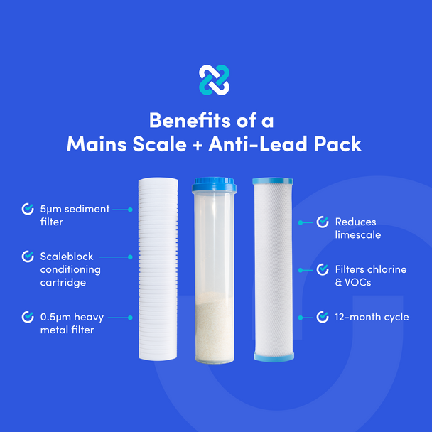 Graphic showing benefits of the Mains Scale + Anti-Lead Pack
