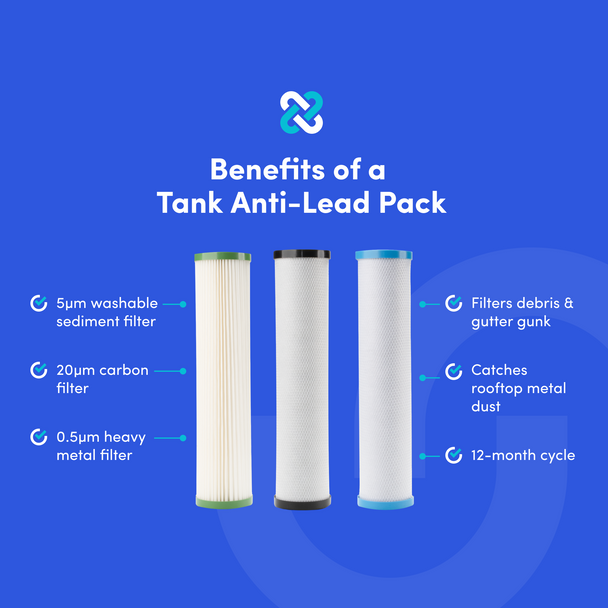 Graphic showing benefits of the Tank Anti-Lead Pack