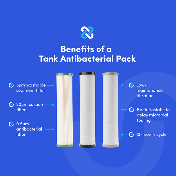 Graphic showing benefits of the Tank Antibacterial Pack