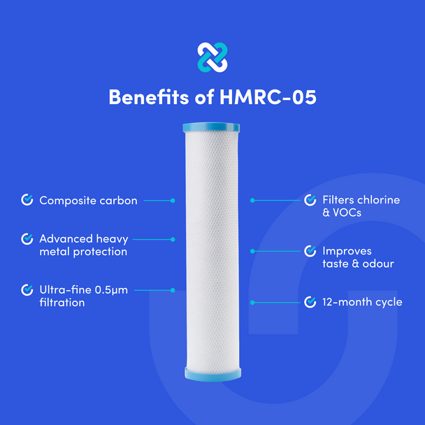 Graphic showing benefits of the Cloudtap filter