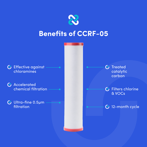 Graphic showing benefits of the Cloudtap filter