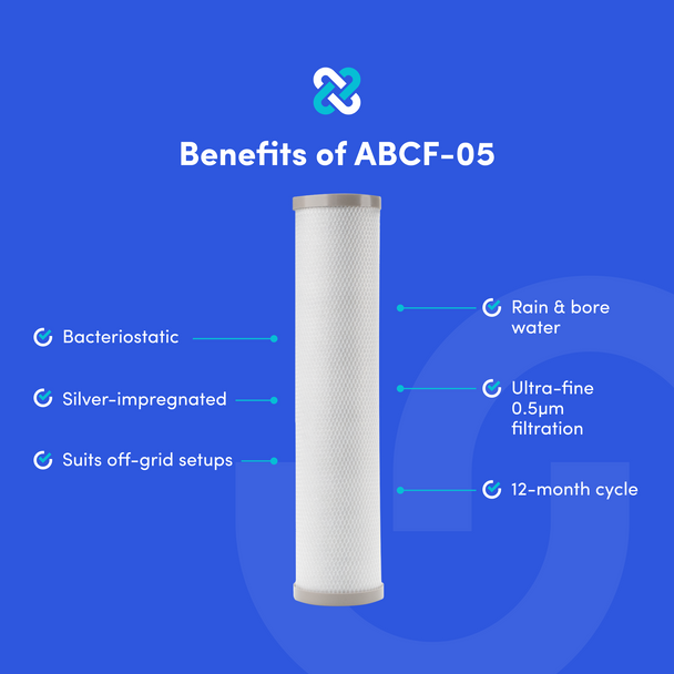 Graphic showing benefits of the Cloudtap filter