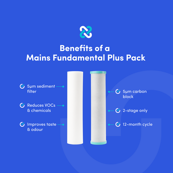 Graphic showing benefits of the Mains Fundamental Plus Pack