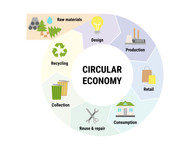 Circularity’s Role in Climate: How Foodservice Packaging Can Help to Close the Loop