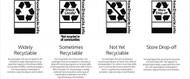 Featured FAQ: What is “Recyclable”?