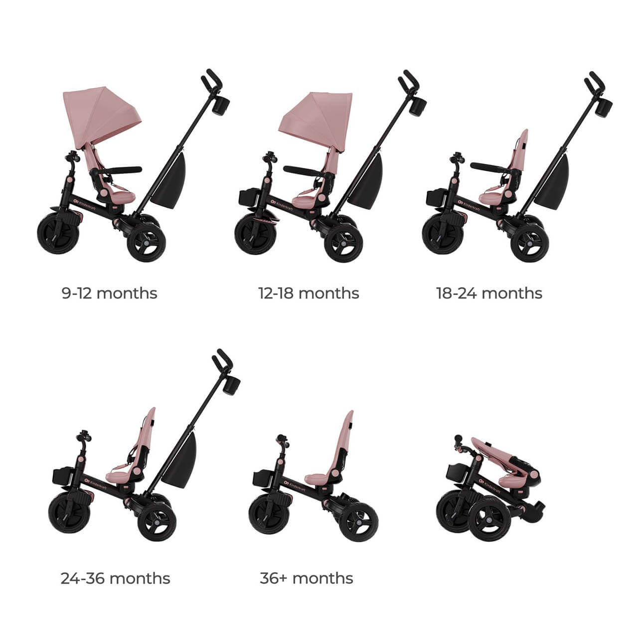 Kinderkraft Aveo 2 Plus Tricycle - Pink | Winstanleys Pramworld