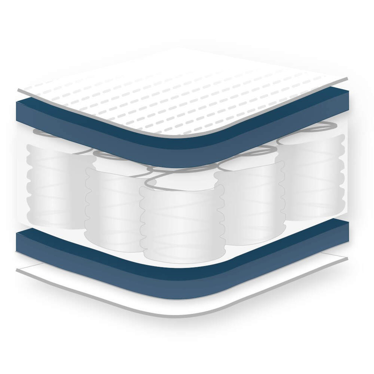 Anti allergy cot mattress Clearance