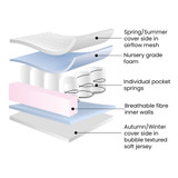 Ickle Bubba All Seasons Premium Pocket Sprung Cot Mattress 120 x 60cm