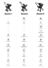 Doona Comparison