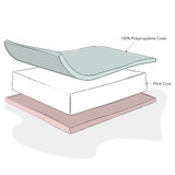 Obaby Fibre 120 x 60 Mattress
